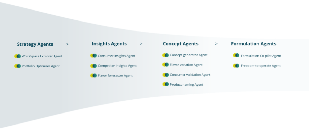Foodpairing Agents